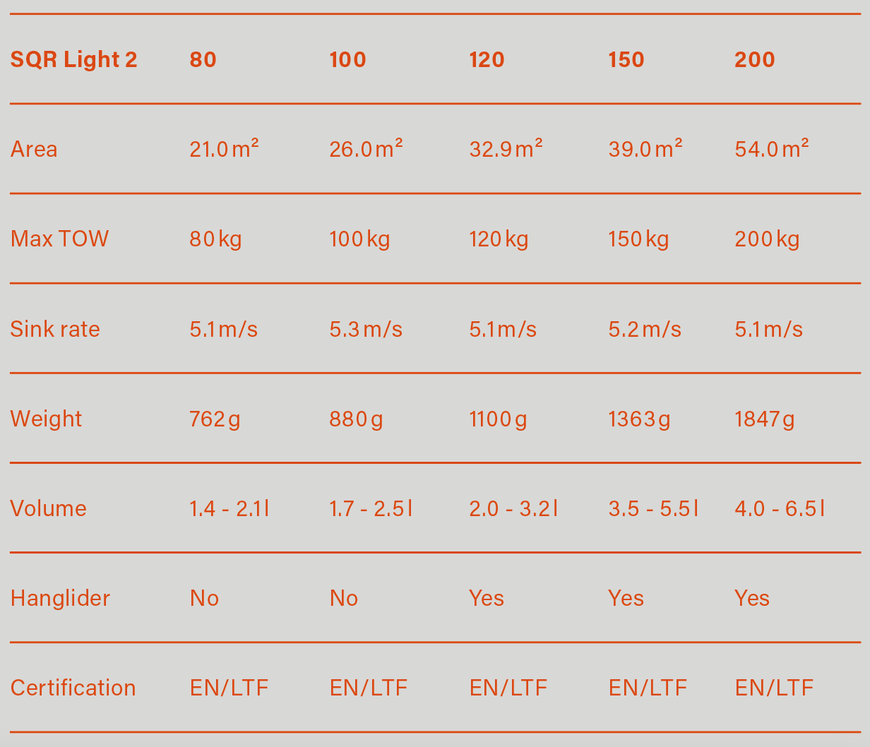 Parachute Companion SQR Light 2