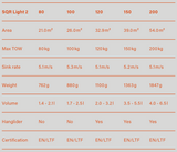 Parachute biplace Companion SQR light 2 200