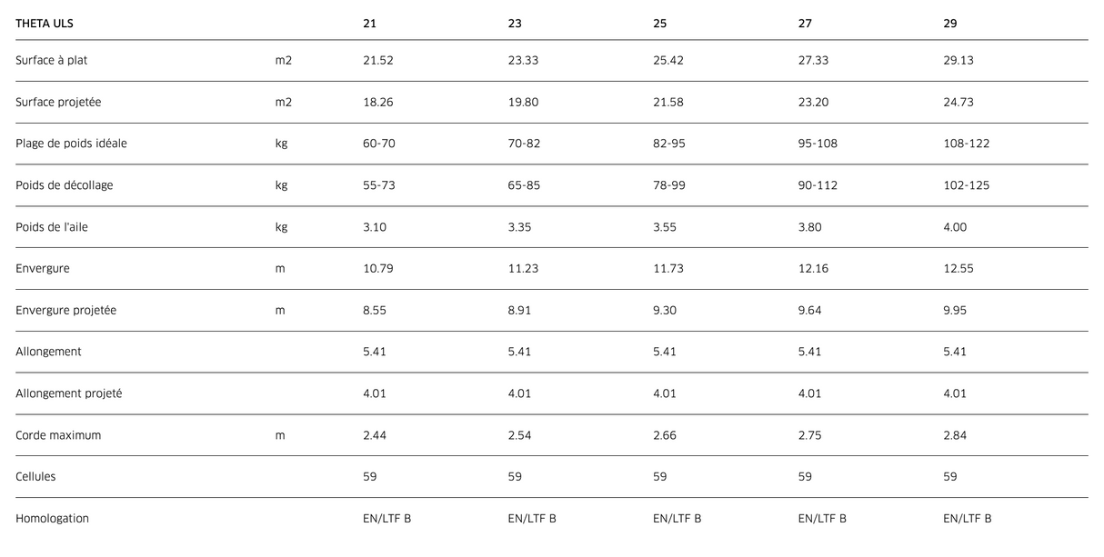Advance Theta ULS Parapente EN B Ultra-Léger
