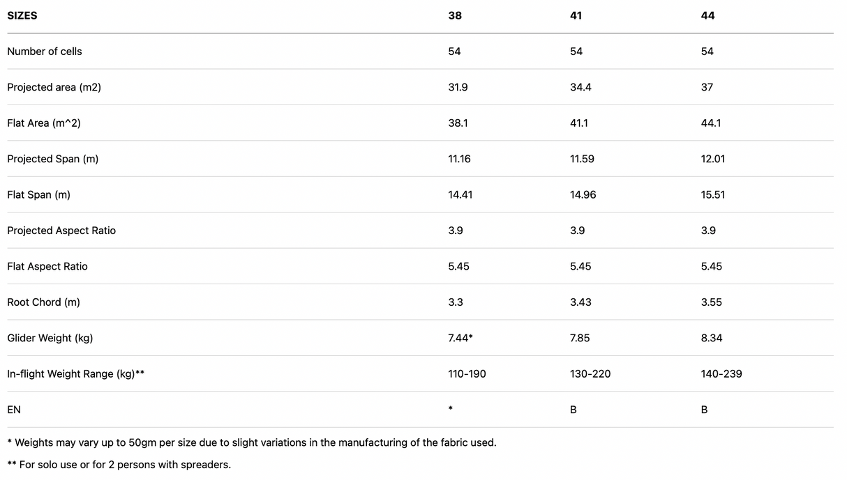 Parapente biplace Ozone Magnum 4