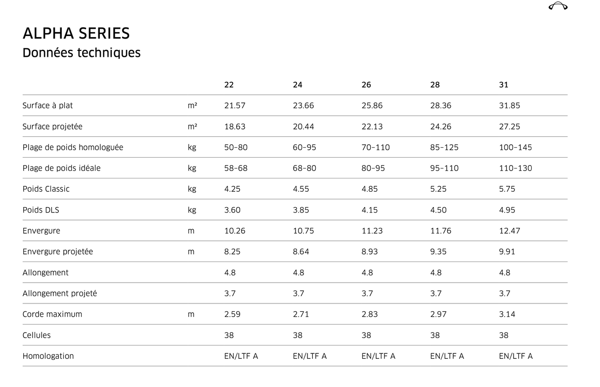 Advance ALPHA 8 Classic Parapente EN-A pour débutant