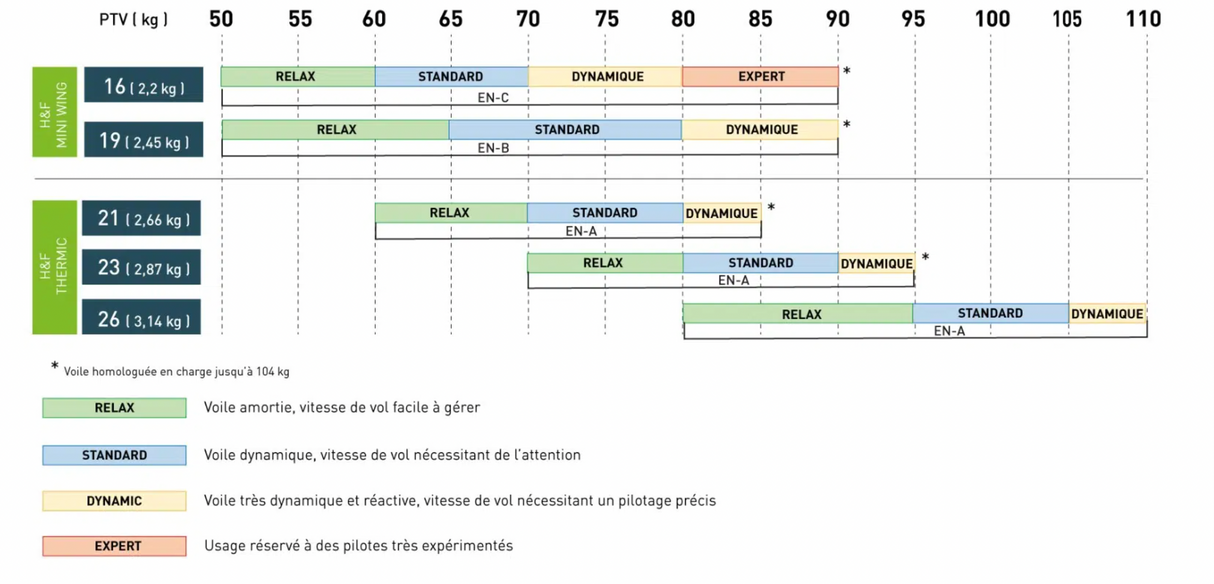 Parapente Supair EIKO 2
