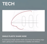 BGD Dual 3 Parapente biplace polyvalent