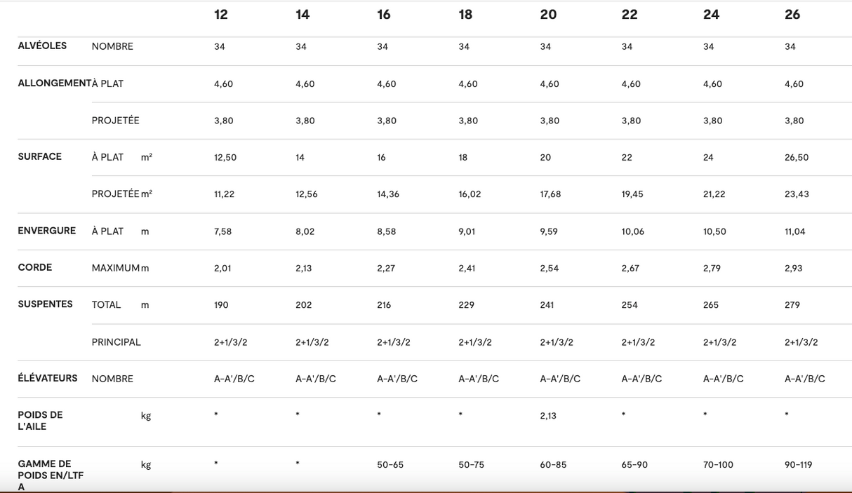 NIVIUK Kode2 P lightweight paraglider
