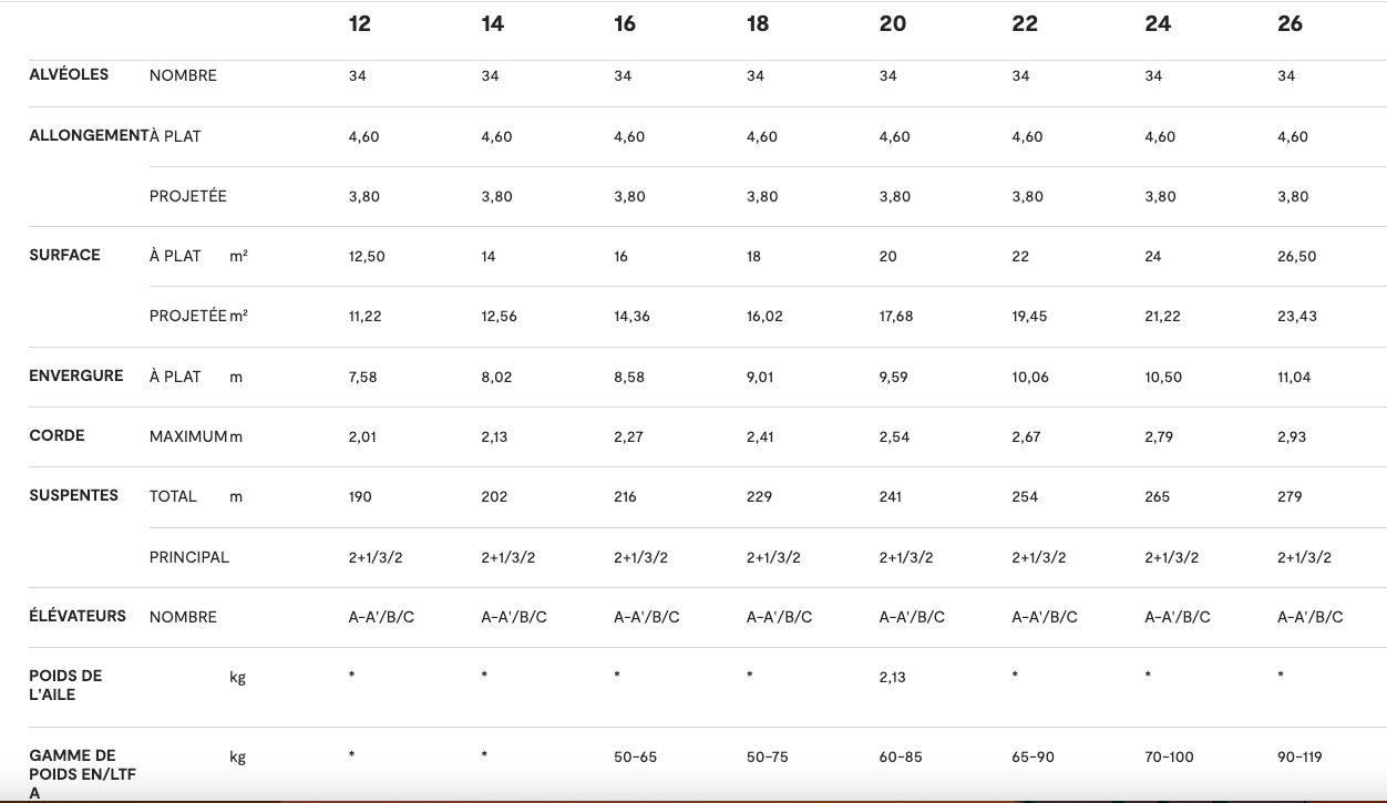 Parapente Kode2 P Nivuik
