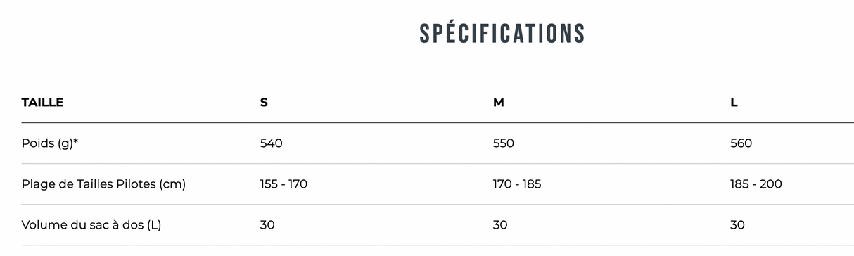 Ozone OZO 2.1: Ultra-light reversible harness