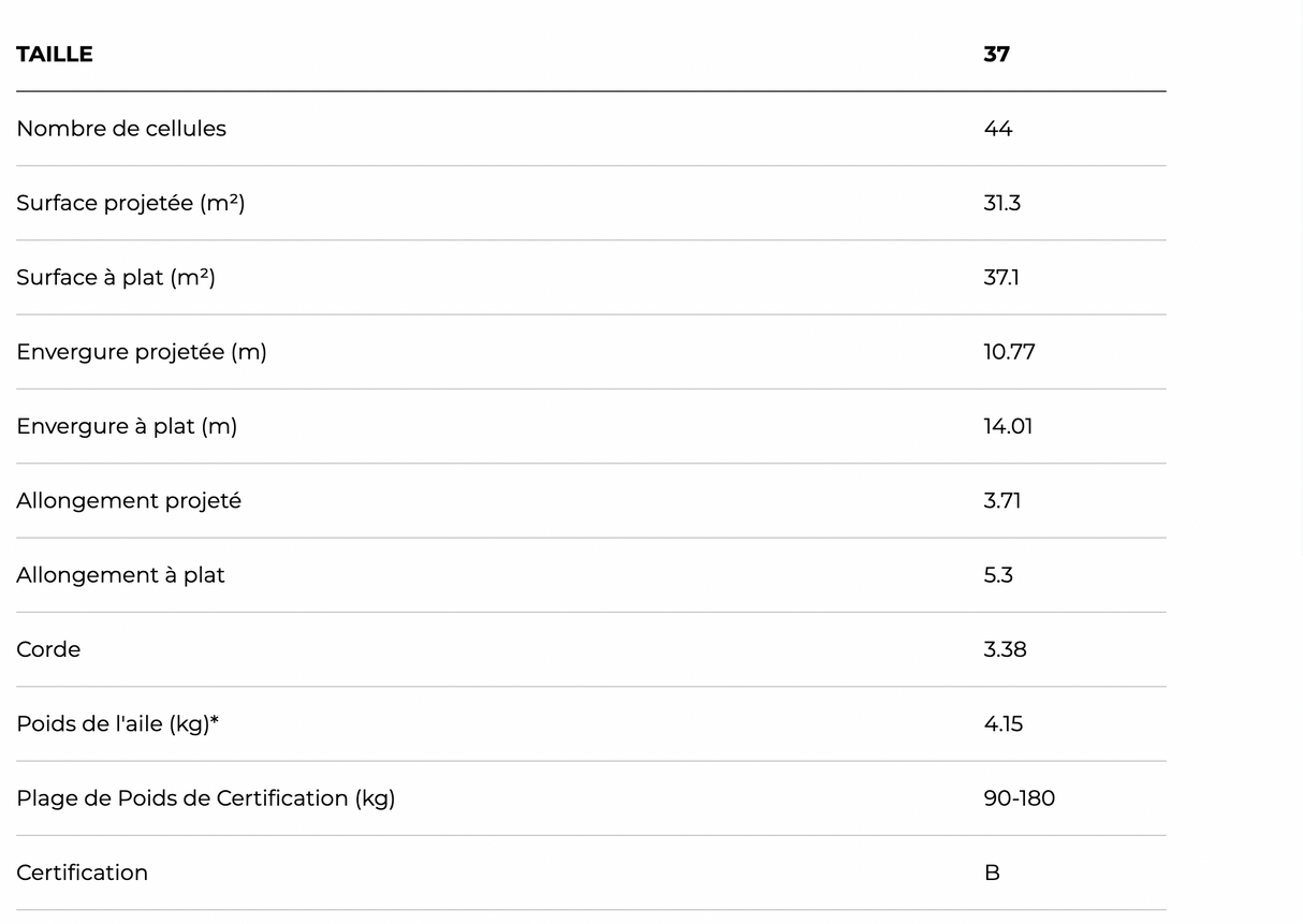 Parapente Biplace ultra leger Ozone WISP-2