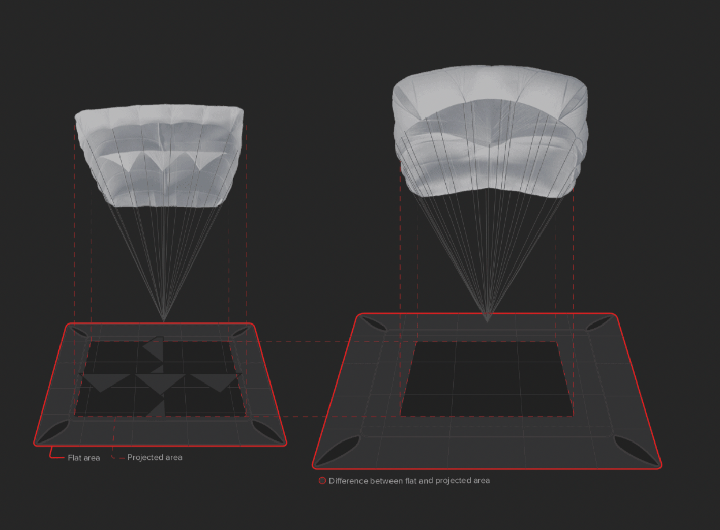 Parachute de secours G-LITE 2 Gin