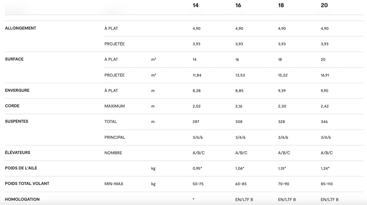 Niviuk SKIN 4P Parapente Monosurface ultra-léger