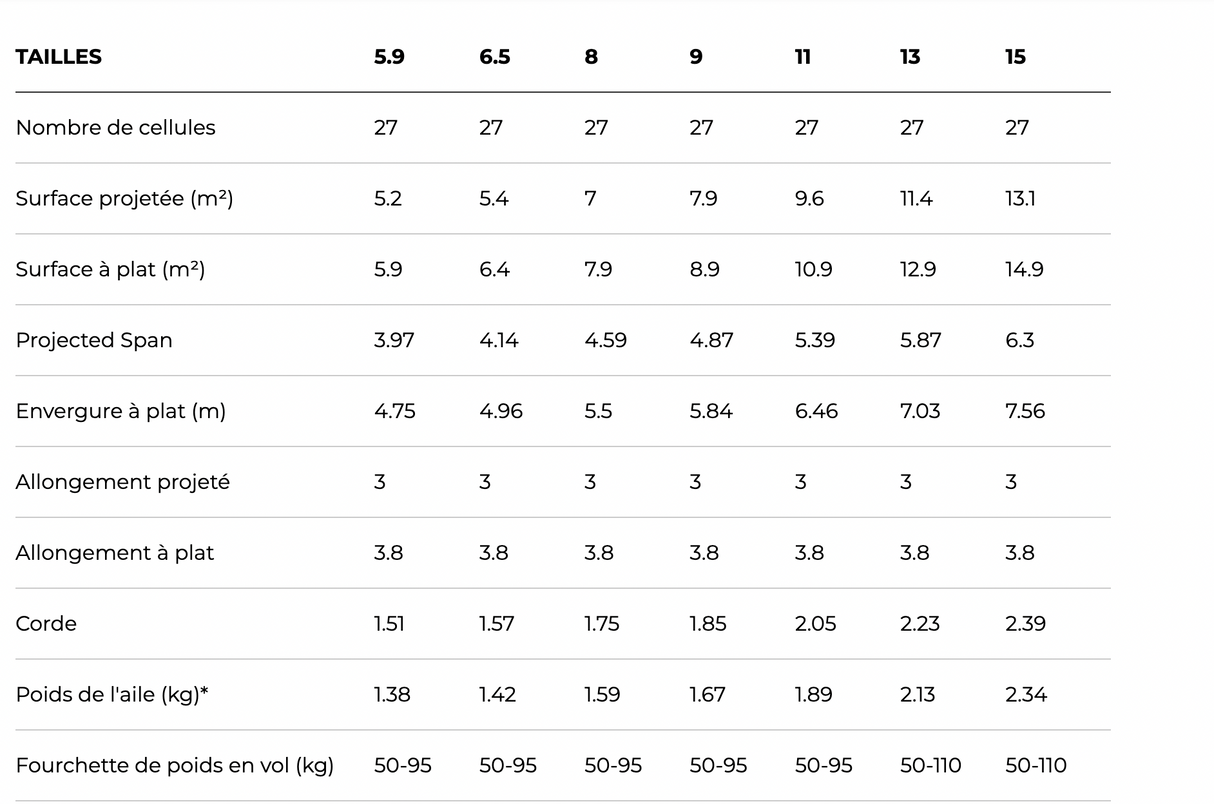 Ozone Rapido 3X -  Aile de speed-riding
