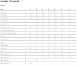 données techniques PI ULS