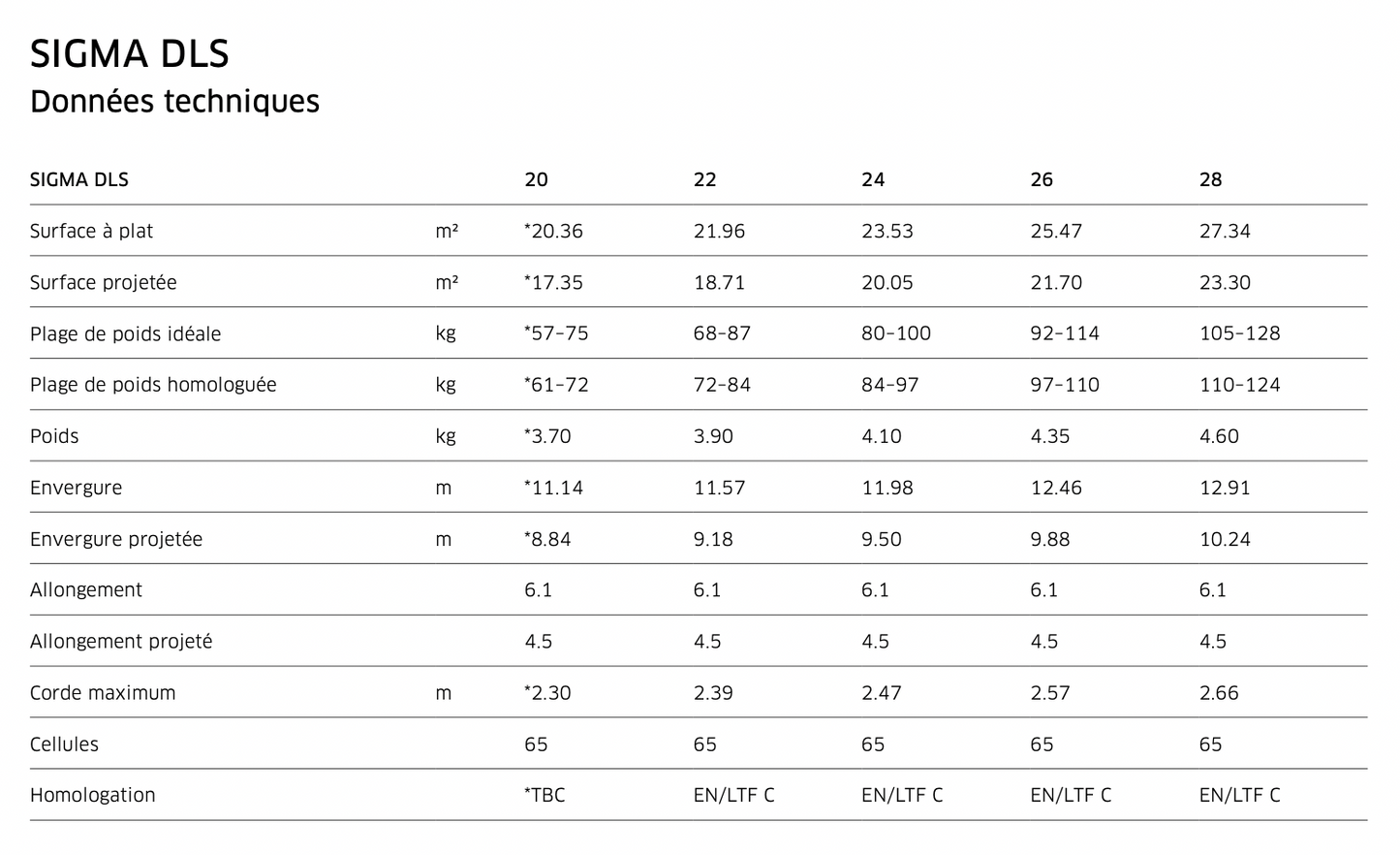 Parapente Advance Sigma 12 DLS