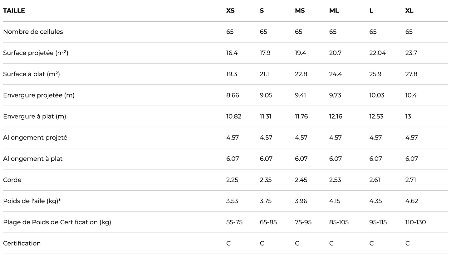 Parapente Ozone Alpina 5